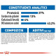 Royal Canin Indoor 27, hrana uscata pisici care stau in casa, 400 g
